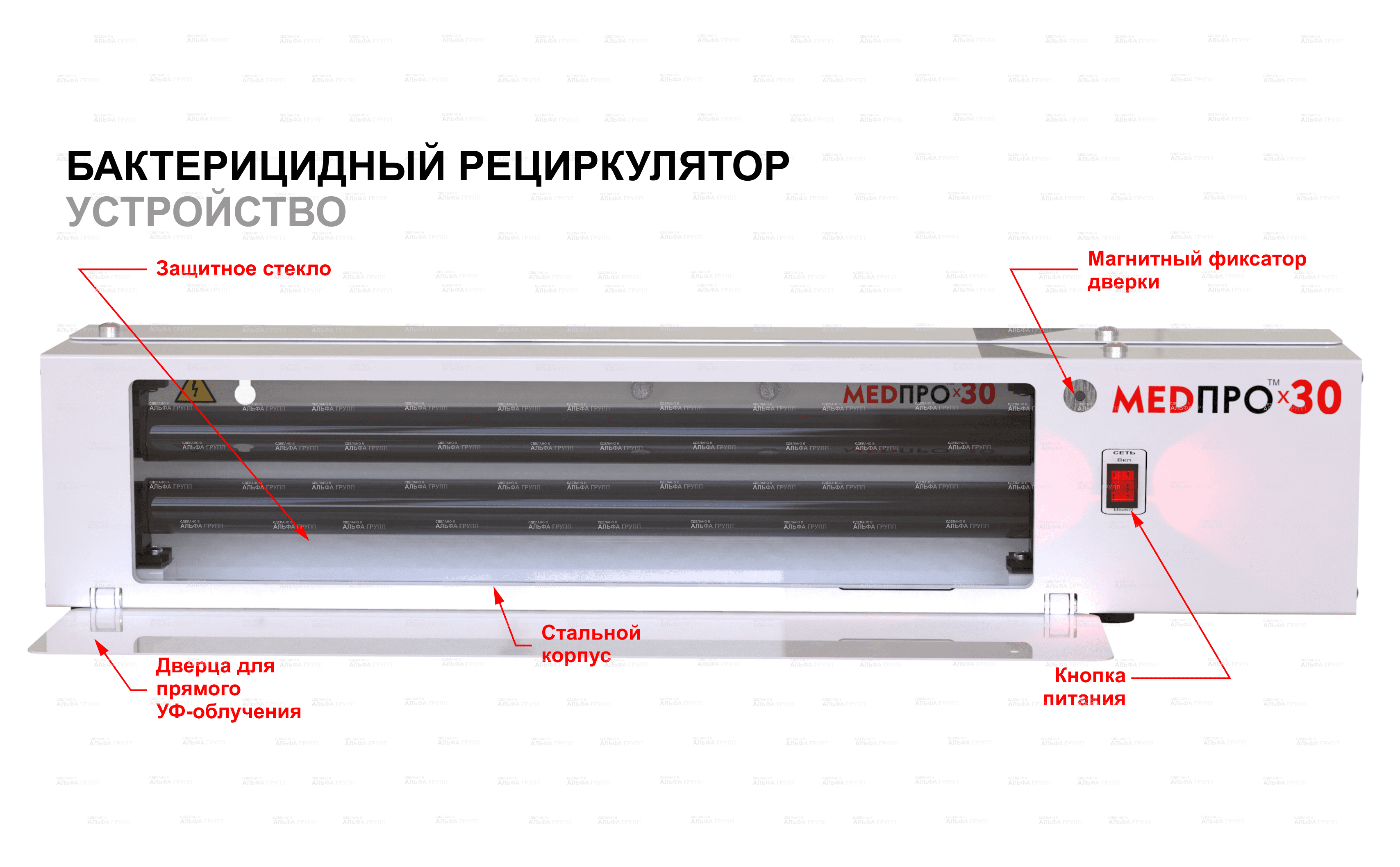 MEDPRO